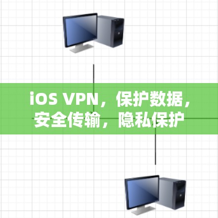 iOS VPN，保护数据，安全传输，隐私保护