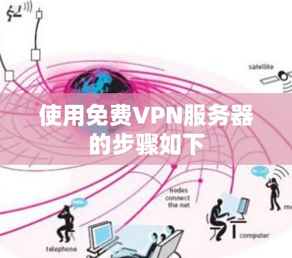 使用免费VPN服务器的步骤如下