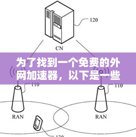 为了找到一个免费的外网加速器，以下是一些步骤和推荐