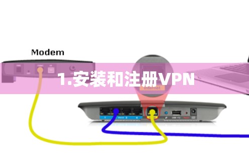1.安装和注册VPN