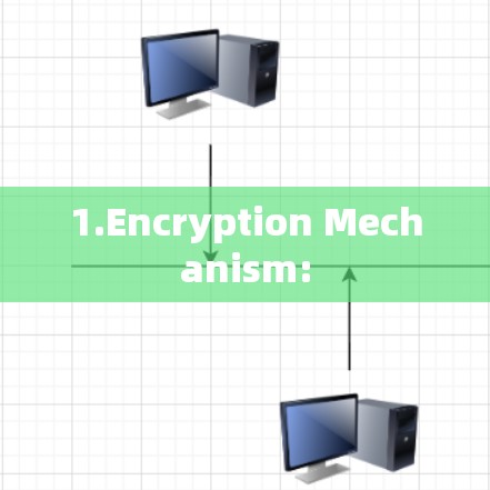 1.Encryption Mechanism: 1.Encryption Mechanism: