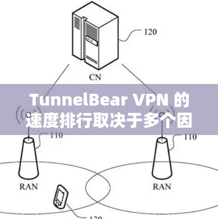 TunnelBear VPN 的速度排行取决于多个因素，包括服务器负载、网络带宽、用户设备的配置以及测试环境的具体条件。以下是一些可能的影响因素和一些常见测试数据