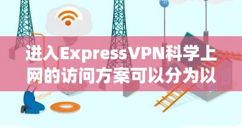 进入ExpressVPN科学上网的访问方案可以分为以下几个步骤