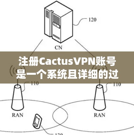 注册CactusVPN账号是一个系统且详细的过程，以下是一个清晰的步骤指南，帮助您顺利完成注册
