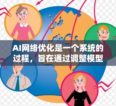 AI网络优化是一个系统的过程，旨在通过调整模型参数以提高性能。以下是详细的步骤和关键点