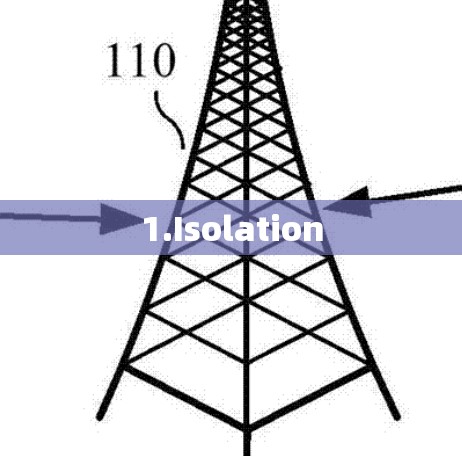 1.Isolation