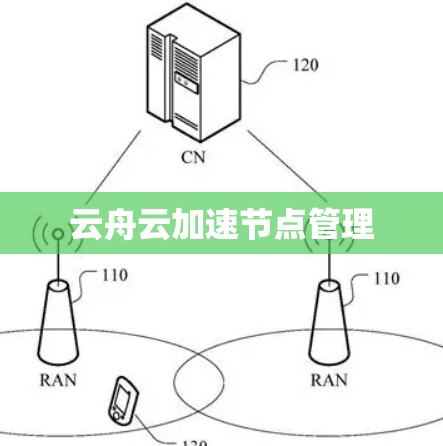 云舟云加速节点管理