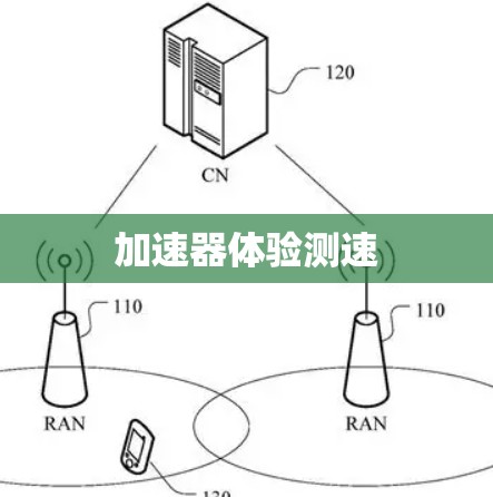 加速器体验测速